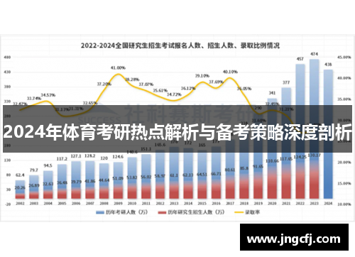 2024年体育考研热点解析与备考策略深度剖析